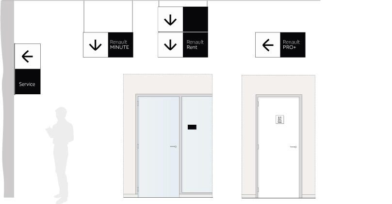 Signalisation intrieur Renault Store