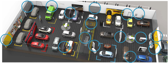 Einrichtung Renault Store